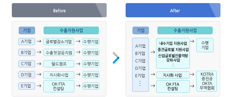 사업안내 바뀐점 이미지