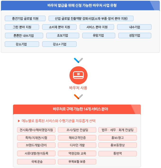 구매가능 서비스 이미지 